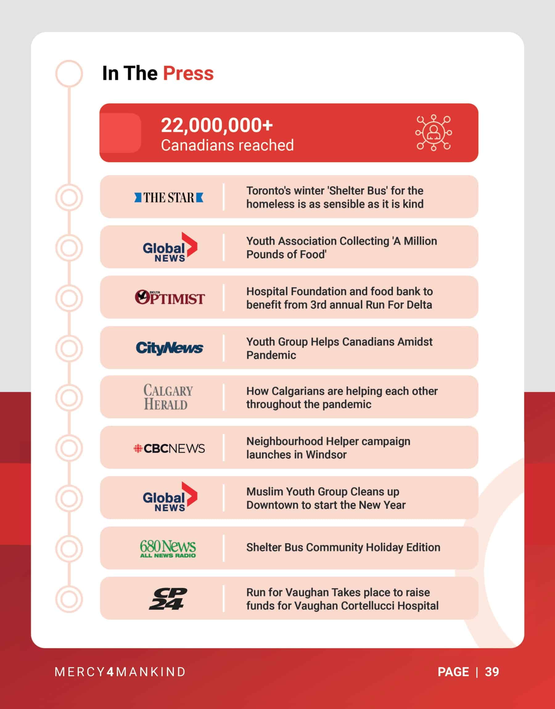 Mercy 4 Mankind General (3)-39