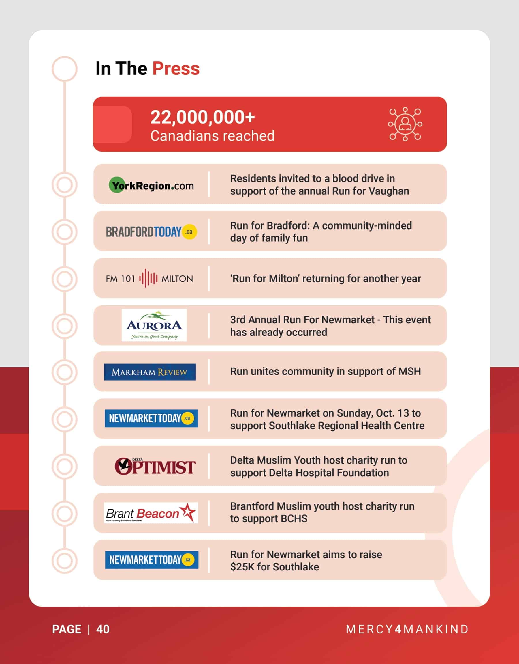 Mercy 4 Mankind General (3)-40